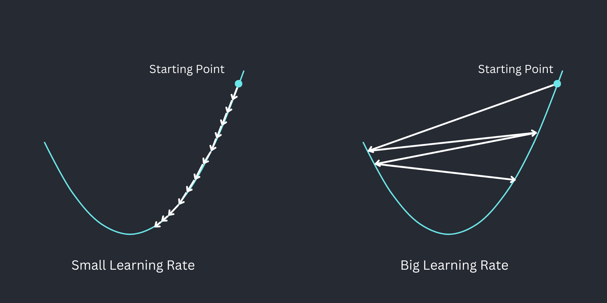 learning-rate graphical