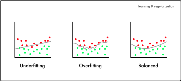 overfitting image